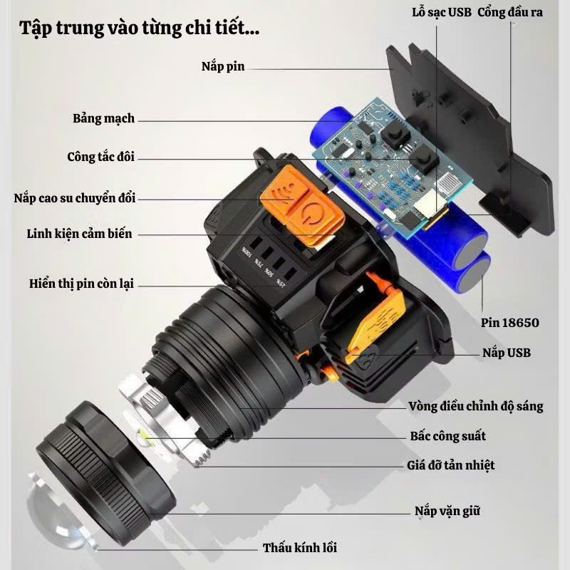 Đèn Pin Đội Đầu LED Siêu Sáng T8 35W – Chiếu Xa 300m, Sạc Type-C 10 den pin doi dau led t8 chieu xa 300m 6