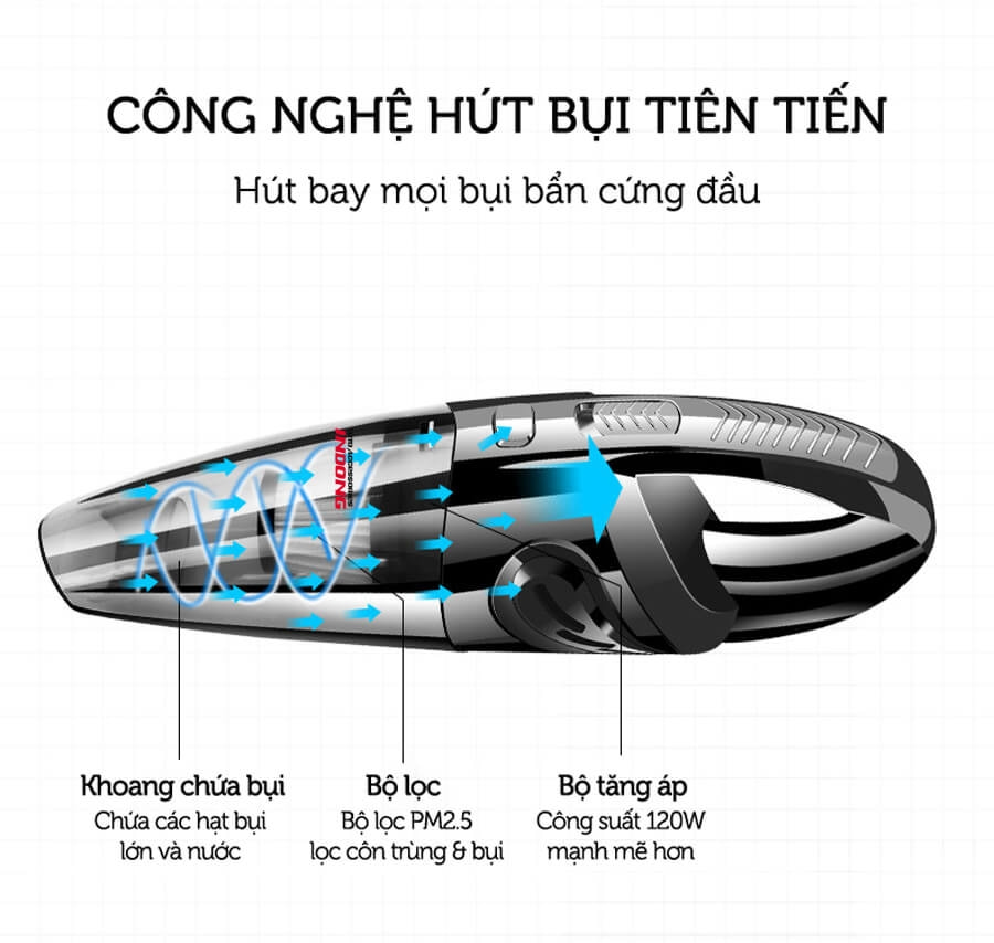 may-hut-bui-cam-tay-fh-558 (14) Phụ kiện máy hút bụi không dây FH-558